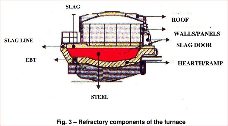 Volume of Refractory Material